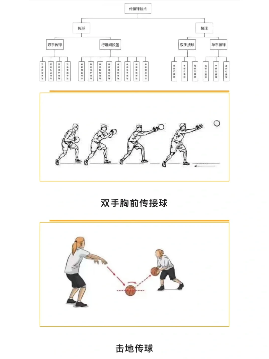篮球培训班如何系统地教授传球技巧?